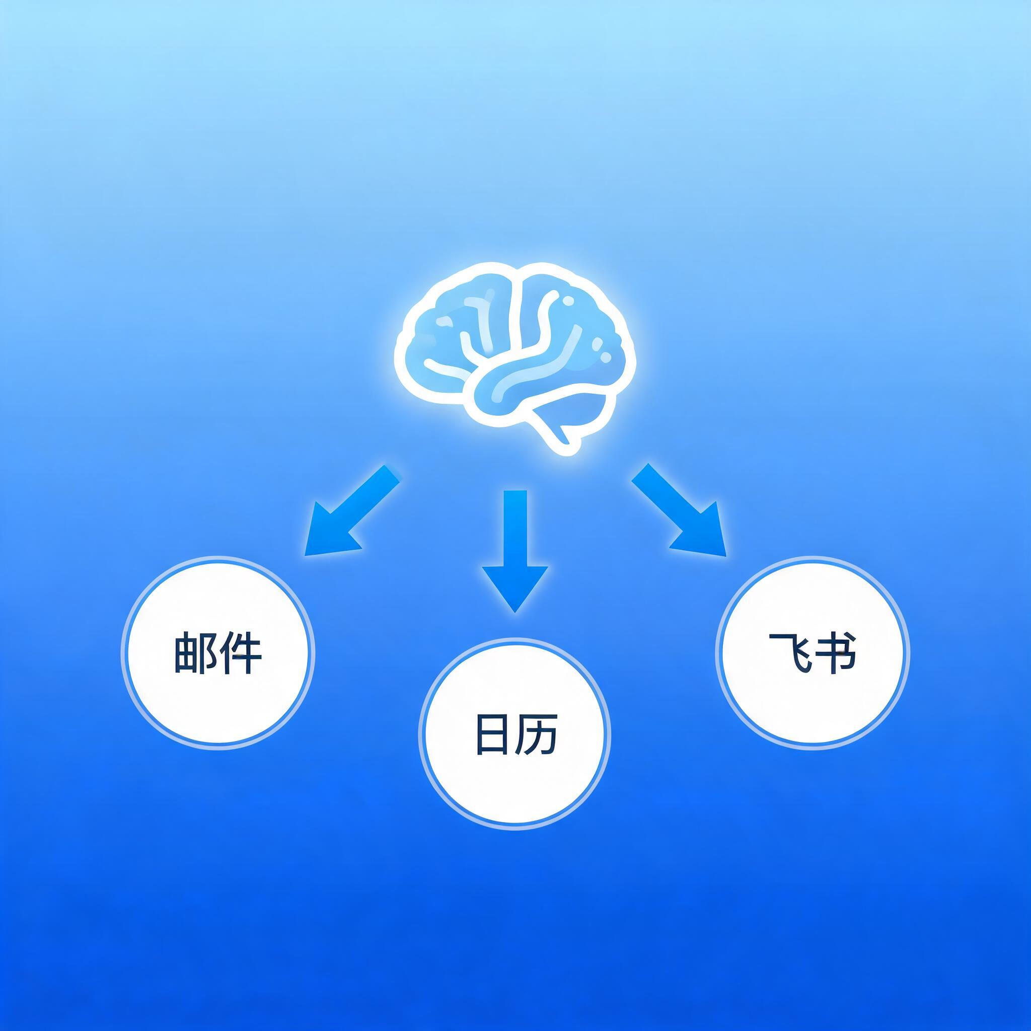 OpenClaw 有价值应用（2026-05-28）：AI任务预判流——把「被动响应」变成「未卜先知」